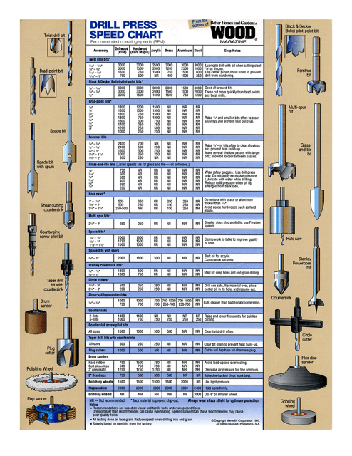 Printable Drill Press Speed Chart