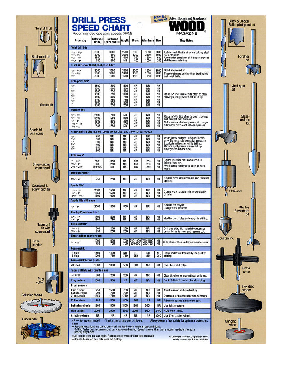 Drill Press Speed Chart Wood Magazine Download Printable PDF