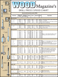 &quot;Drill Press Speed Chart - Wood Magazine&quot;
