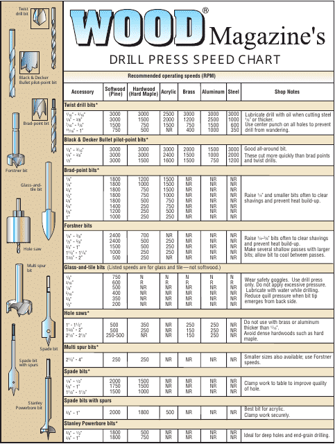 Drill Press Speed Chart - Wood Magazine