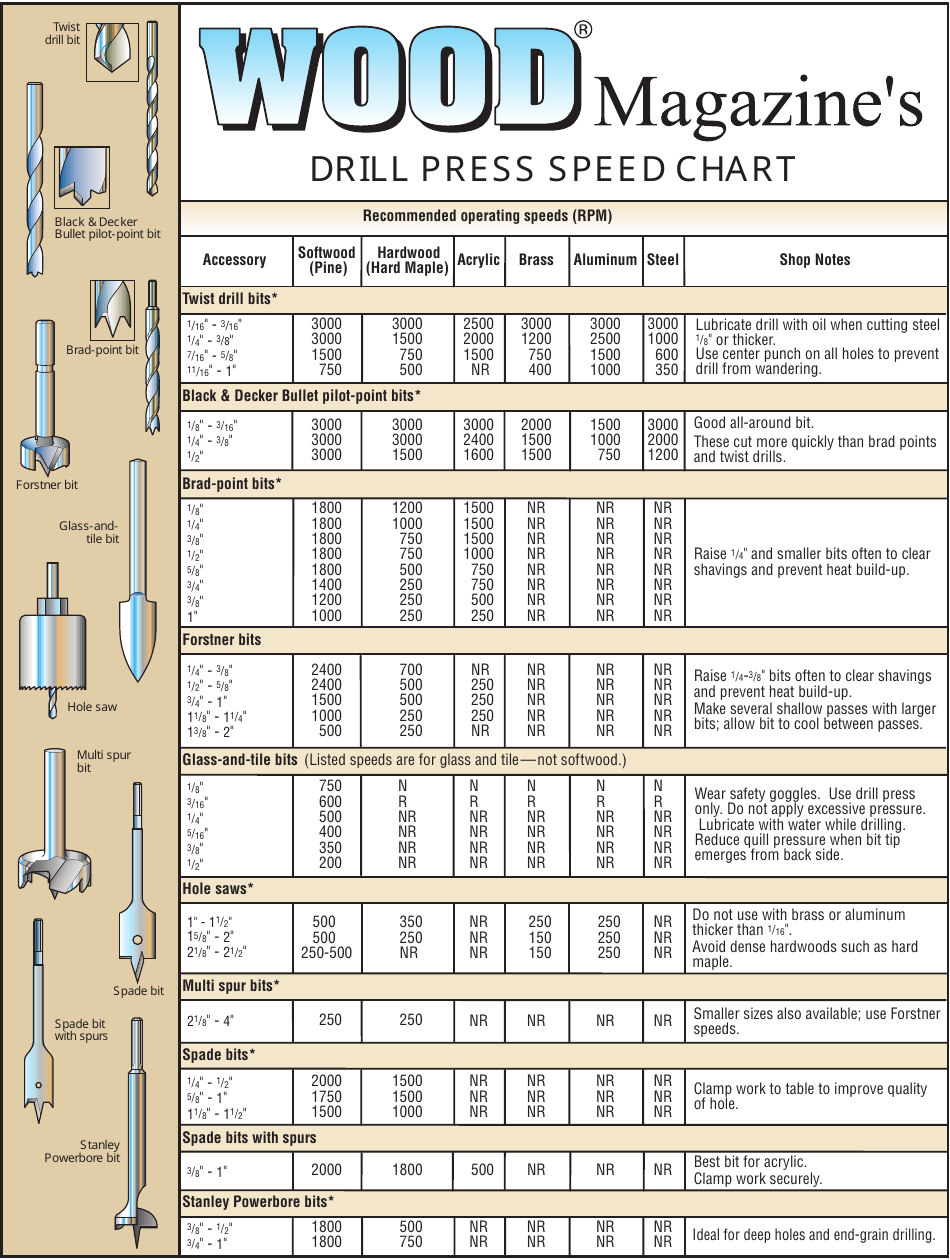 Drill Press Speed Chart Wood Magazine Download Printable PDF ...