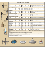 Drill Press Speed Chart - Wood Magazine, Page 2