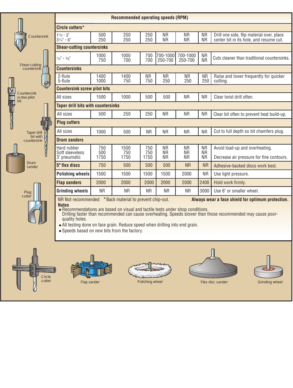 Drill Press Speed Chart - Wood Magazine Download Printable PDF