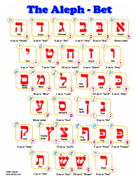 Document preview: Aleph-Bet Hebrew Alphabet Chart