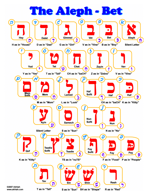 Aleph-Bet Hebrew Alphabet Chart