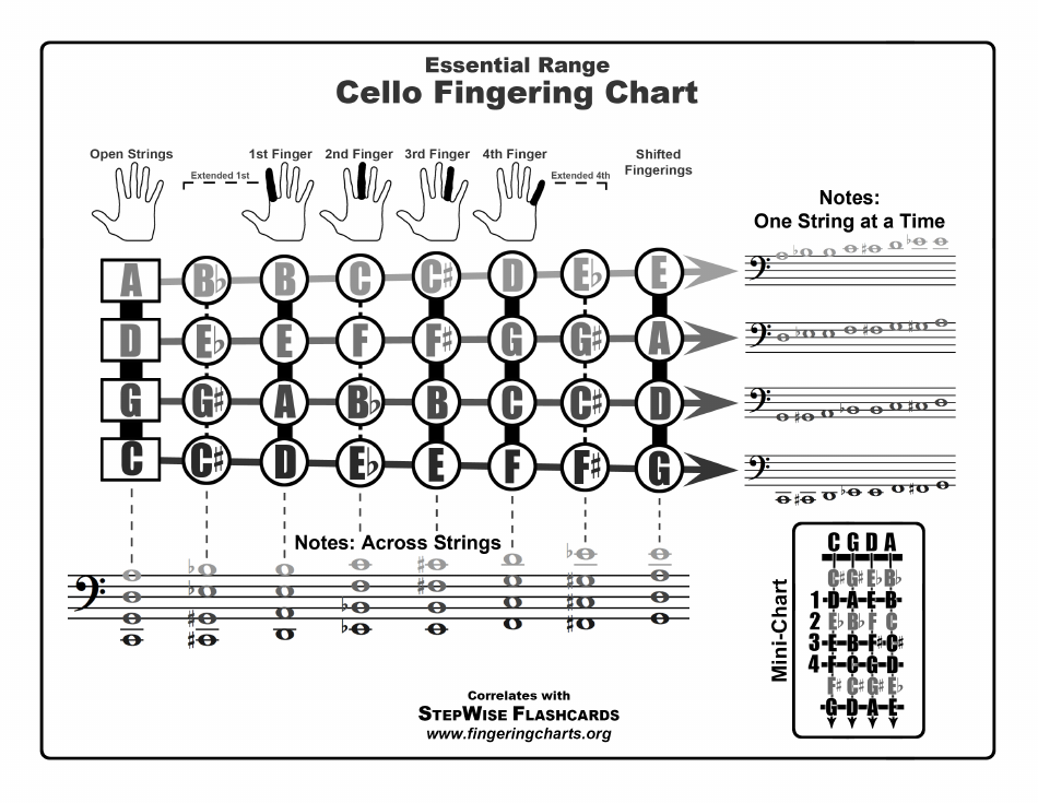 Cello Fingering Chart Template - Easy-to-read and professional sheet for cello finger positions