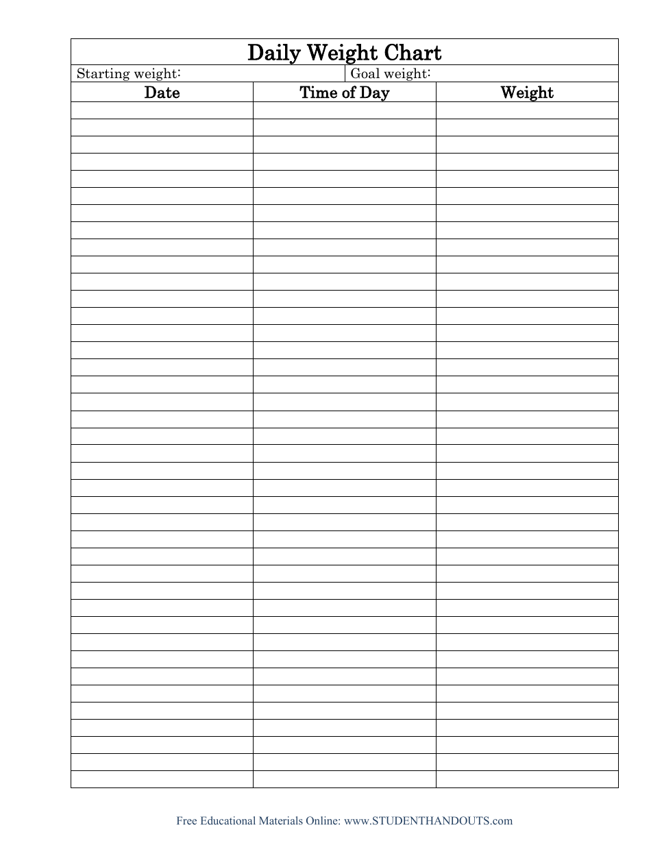 Excel Spreadsheet Template for Daily Weight Tracking.