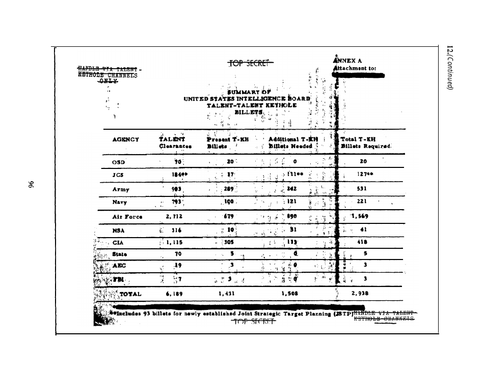Corona: Americas First Satellite Program - Kevin C. Ruffner, Page 107