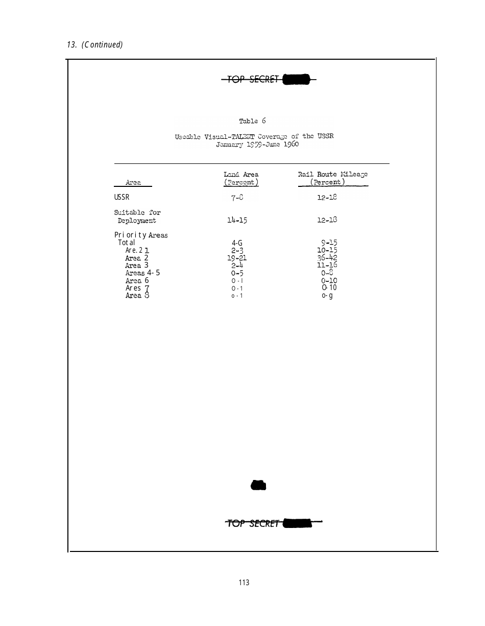 Corona: Americas First Satellite Program - Kevin C. Ruffner, Page 124