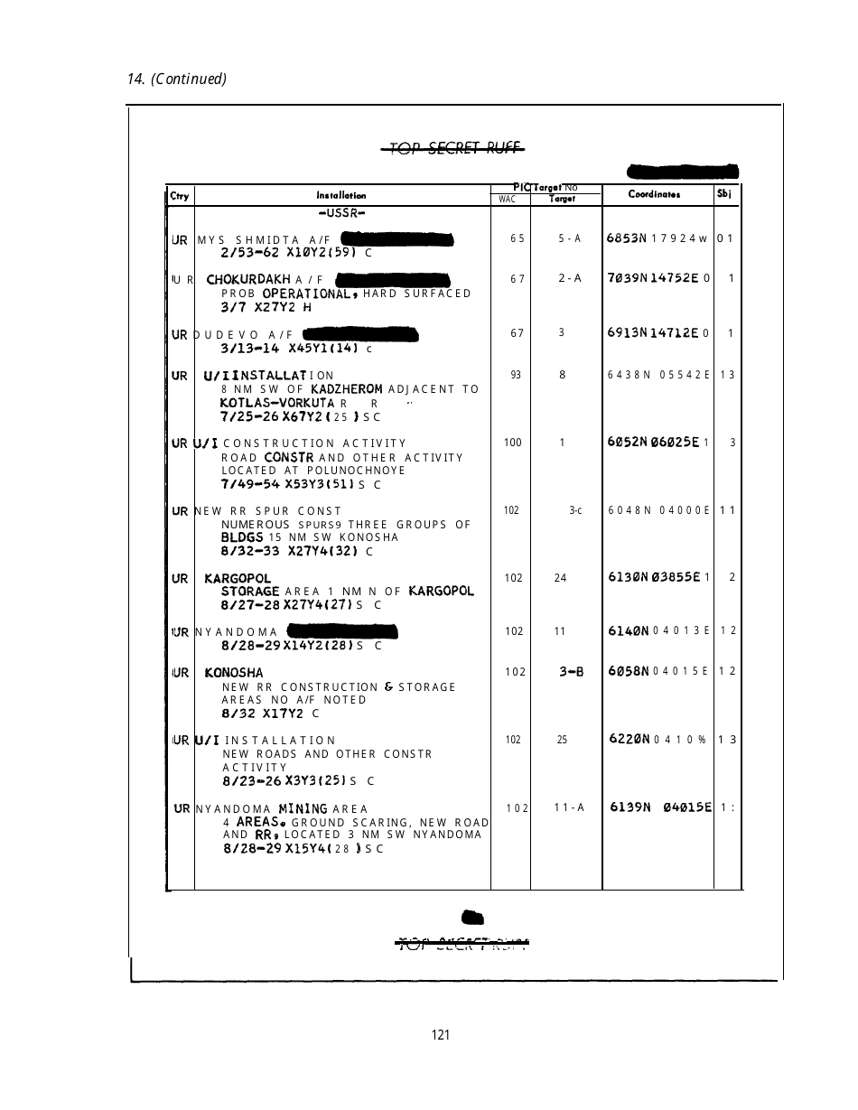 Corona: Americas First Satellite Program - Kevin C. Ruffner, Page 131