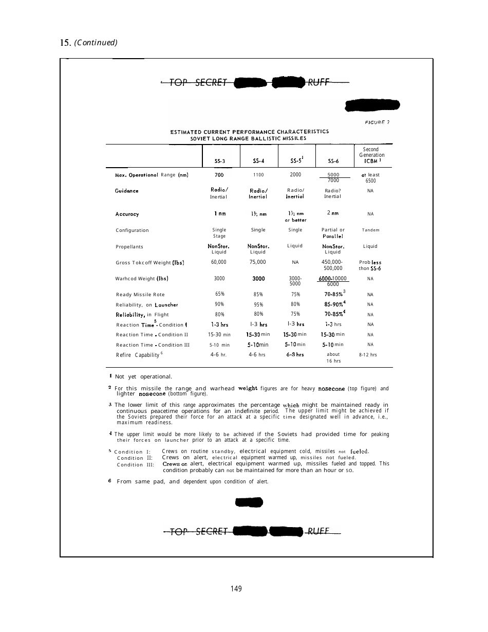 Corona: Americas First Satellite Program - Kevin C. Ruffner, Page 158