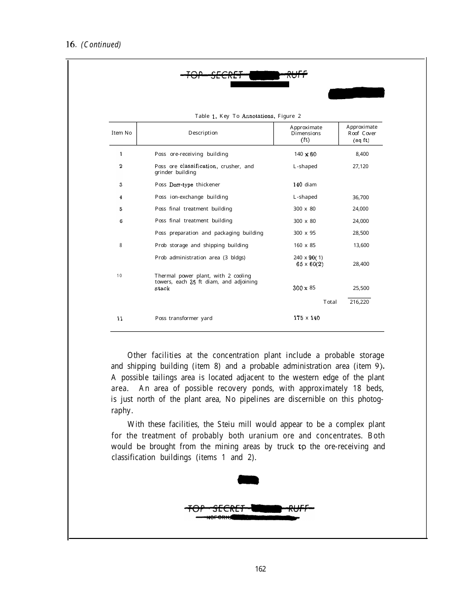 Corona: Americas First Satellite Program - Kevin C. Ruffner, Page 170