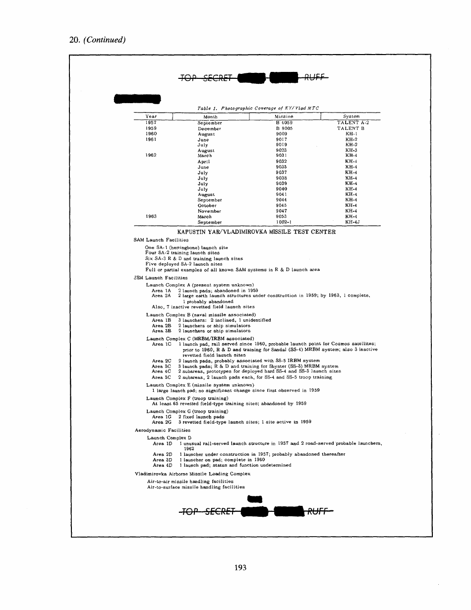 Corona: Americas First Satellite Program - Kevin C. Ruffner, Page 198