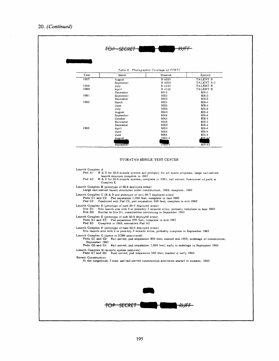 Corona: Americas First Satellite Program - Kevin C. Ruffner, Page 200