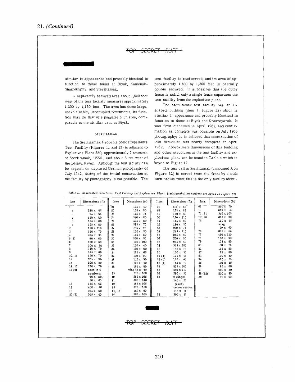 Corona: Americas First Satellite Program - Kevin C. Ruffner, Page 215