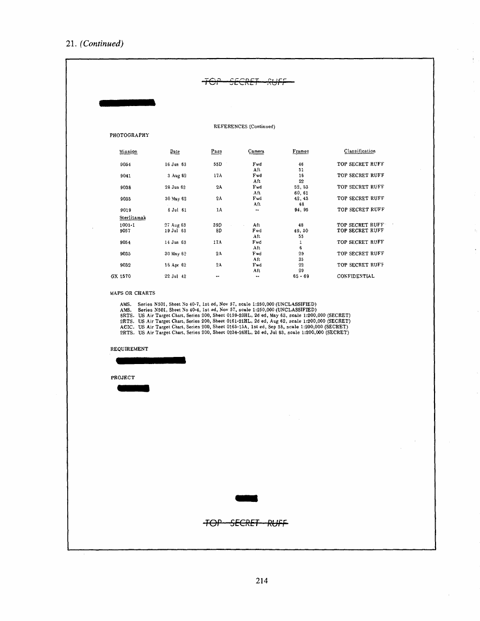 Corona: Americas First Satellite Program - Kevin C. Ruffner, Page 219