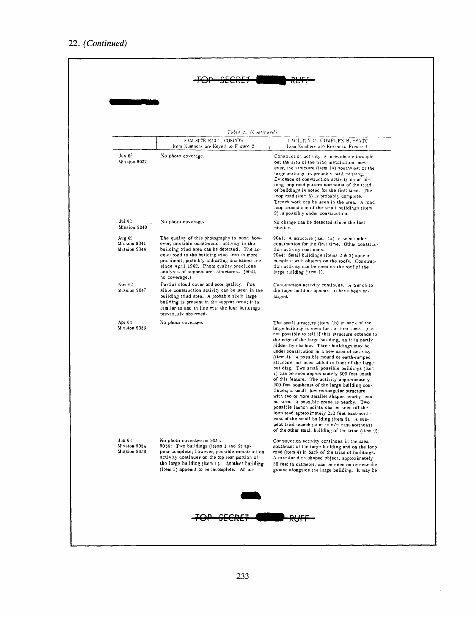 Corona: Americas First Satellite Program - Kevin C. Ruffner, Page 238