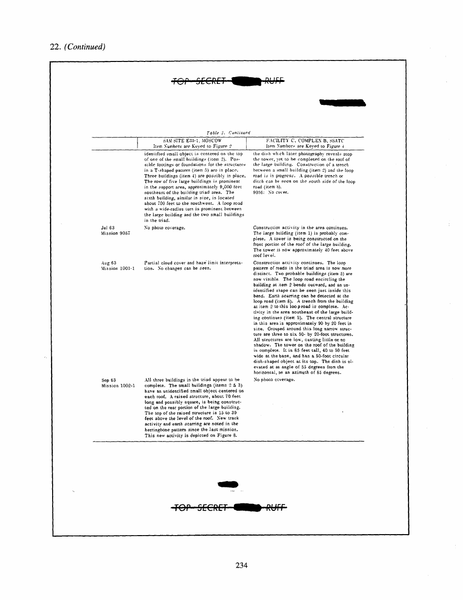 Corona: Americas First Satellite Program - Kevin C. Ruffner, Page 239