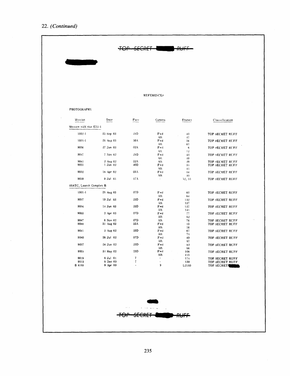 Corona: Americas First Satellite Program - Kevin C. Ruffner, Page 240