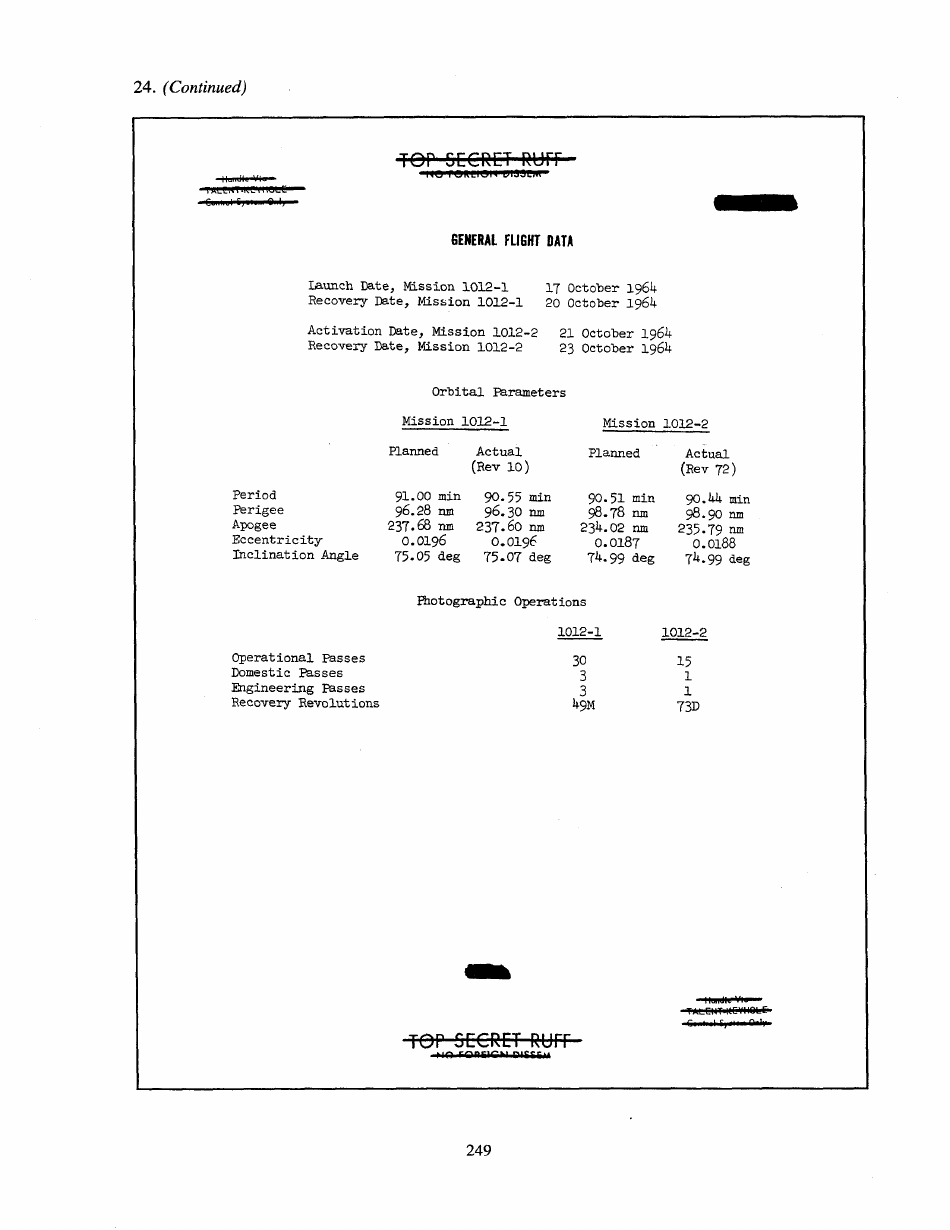 Corona: Americas First Satellite Program - Kevin C. Ruffner, Page 253