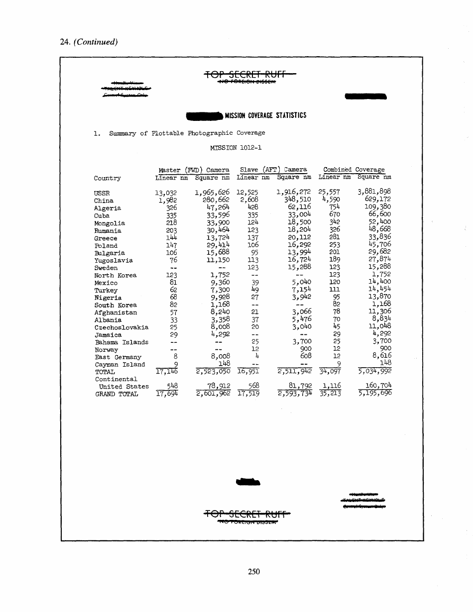 Corona: Americas First Satellite Program - Kevin C. Ruffner, Page 254