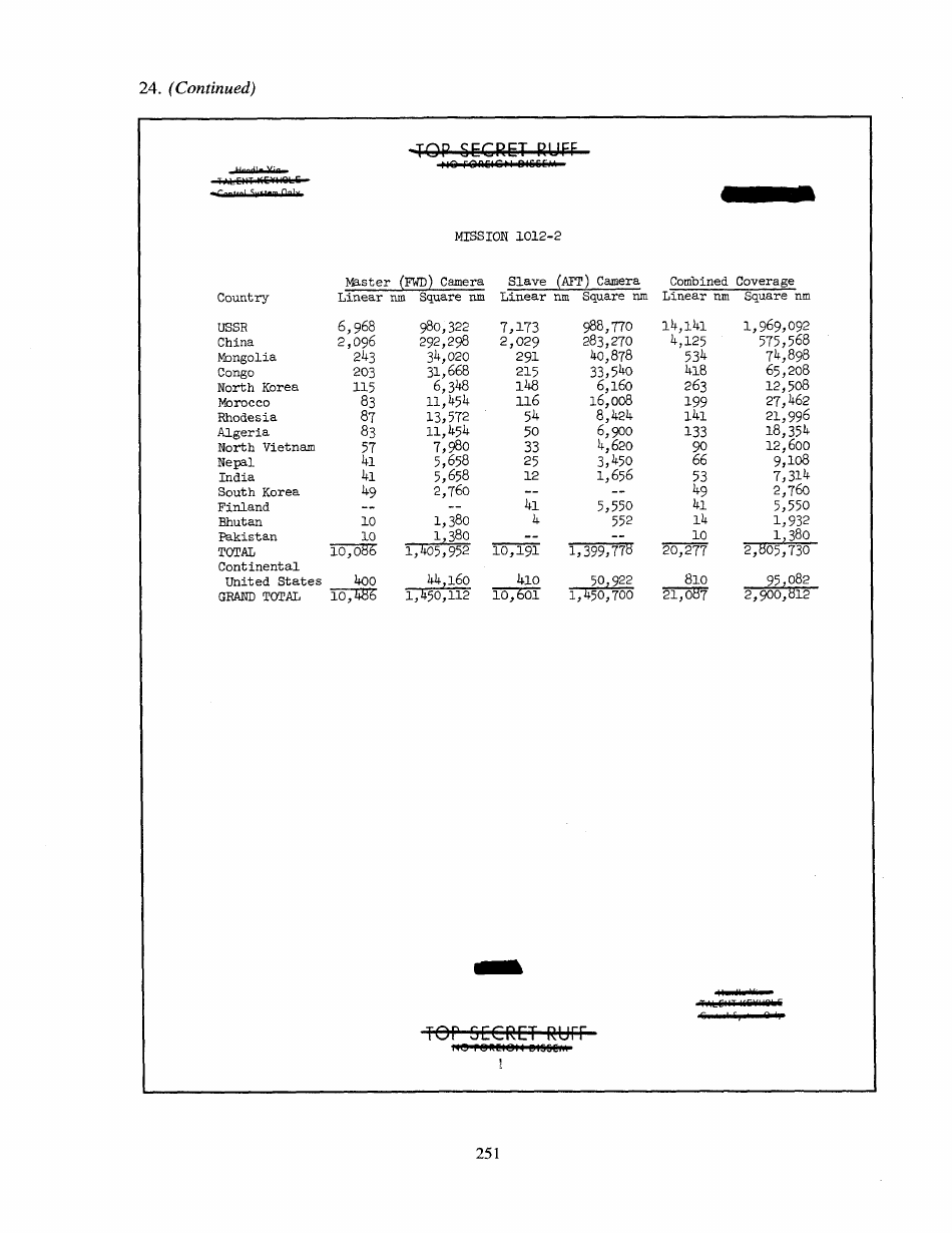 Corona: Americas First Satellite Program - Kevin C. Ruffner, Page 255