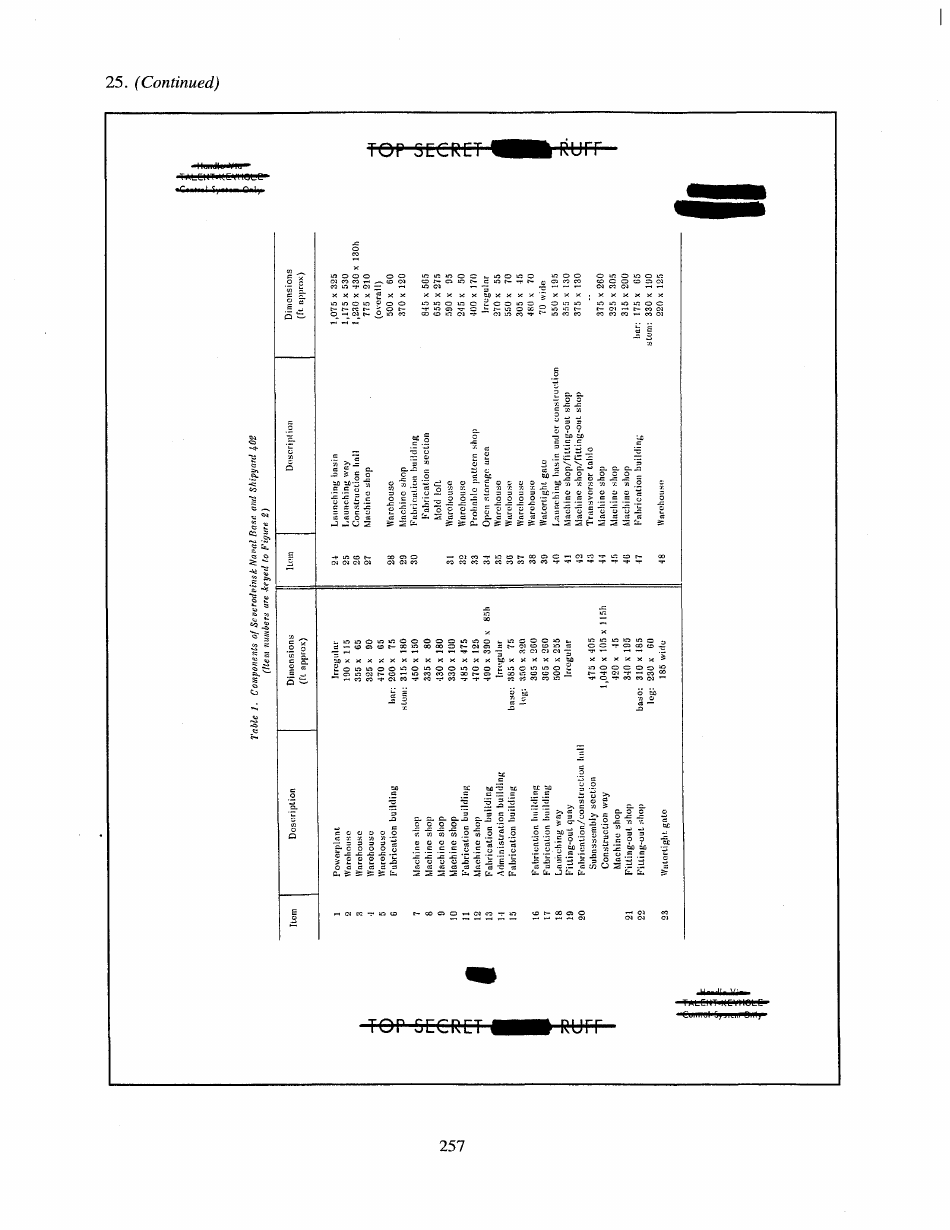 Corona: Americas First Satellite Program - Kevin C. Ruffner, Page 260