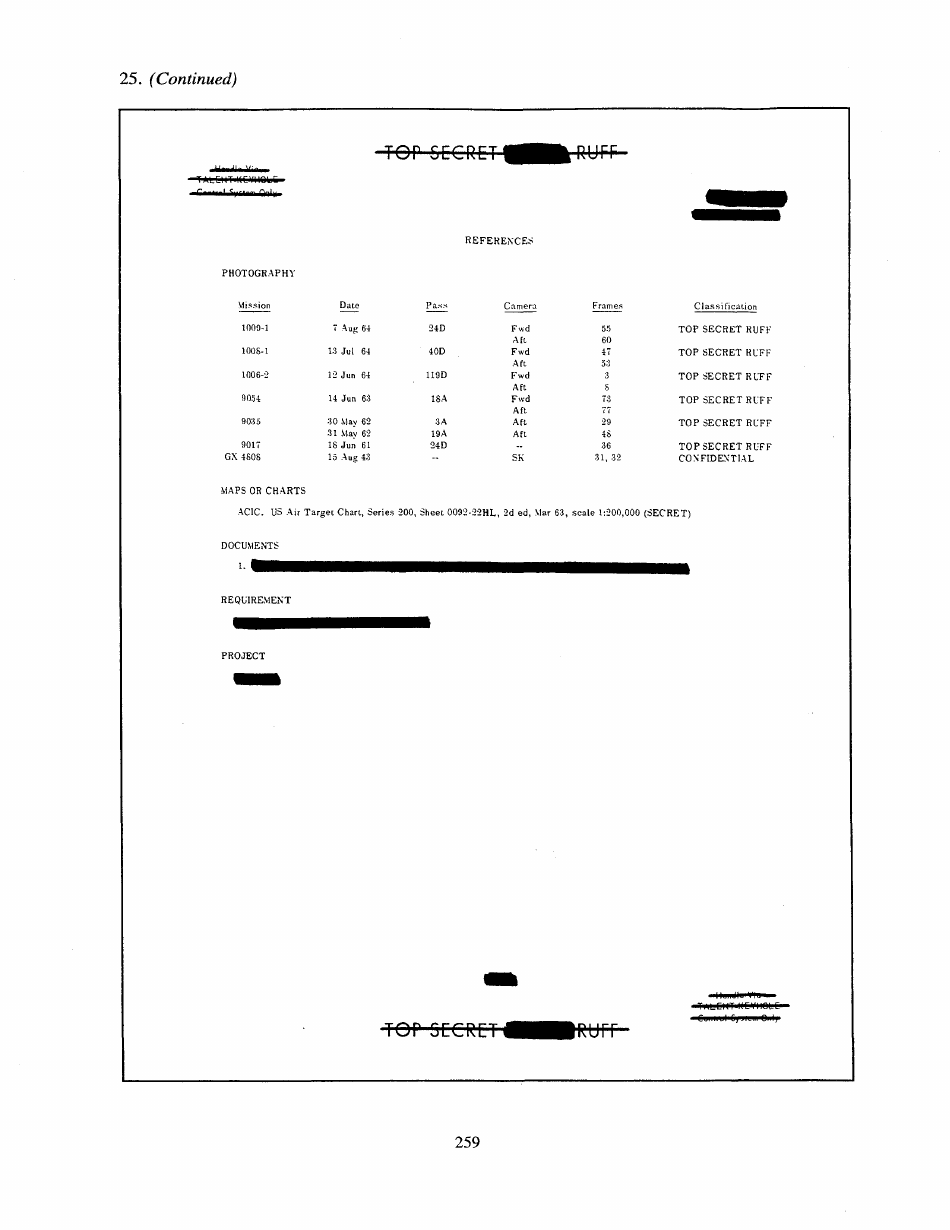 Corona: Americas First Satellite Program - Kevin C. Ruffner, Page 262