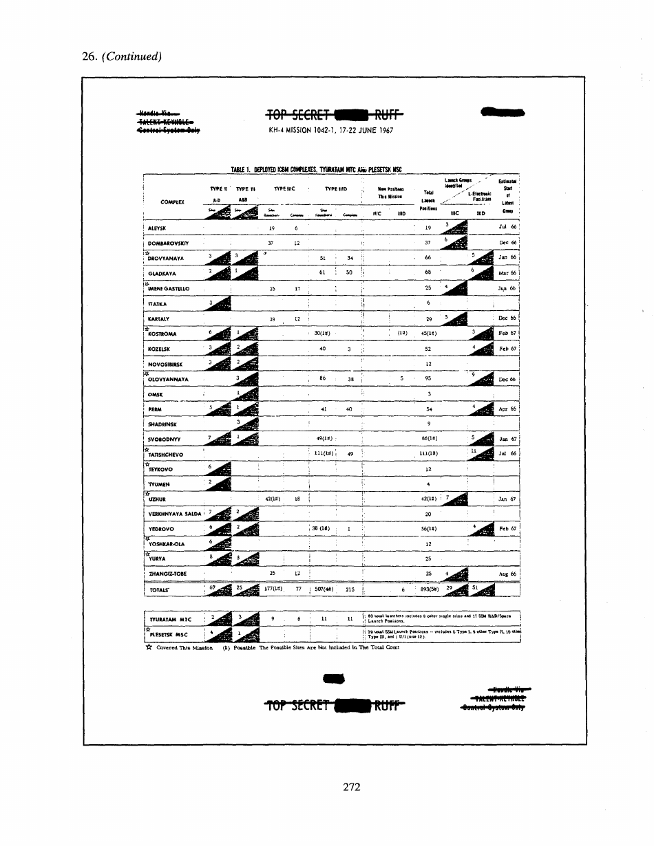 Corona: Americas First Satellite Program - Kevin C. Ruffner, Page 274