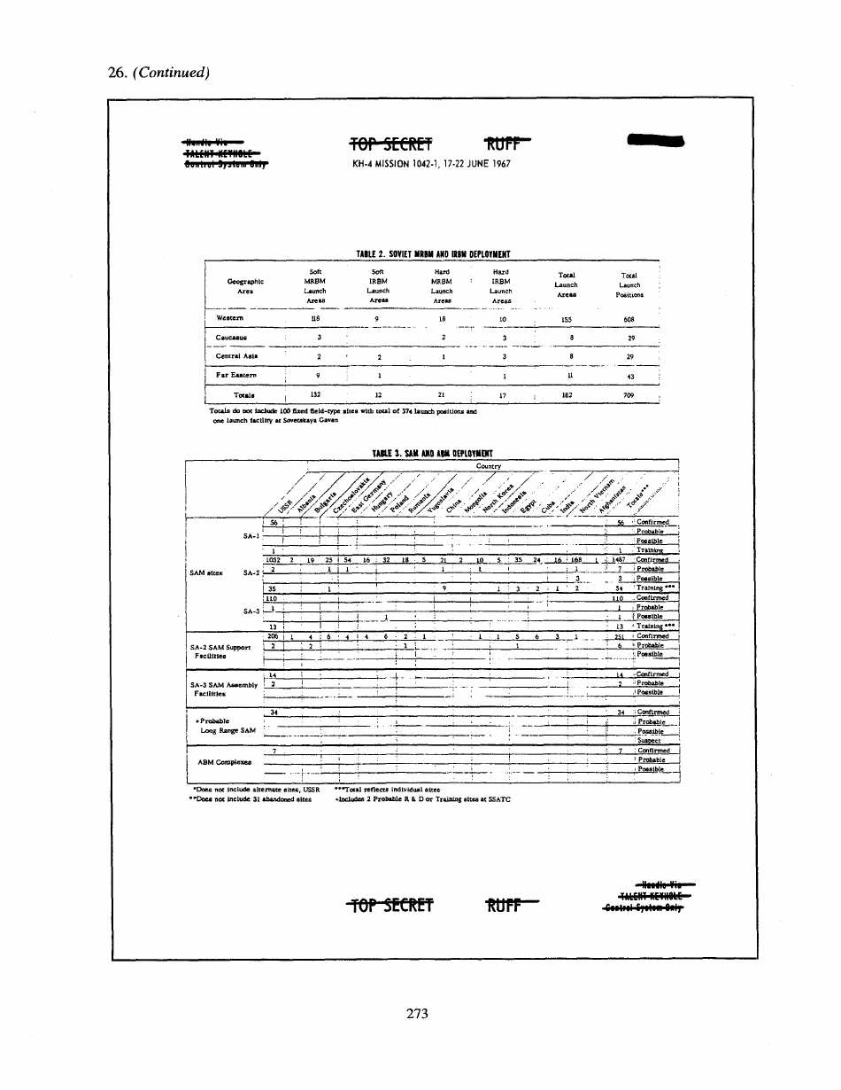 Corona: Americas First Satellite Program - Kevin C. Ruffner, Page 275