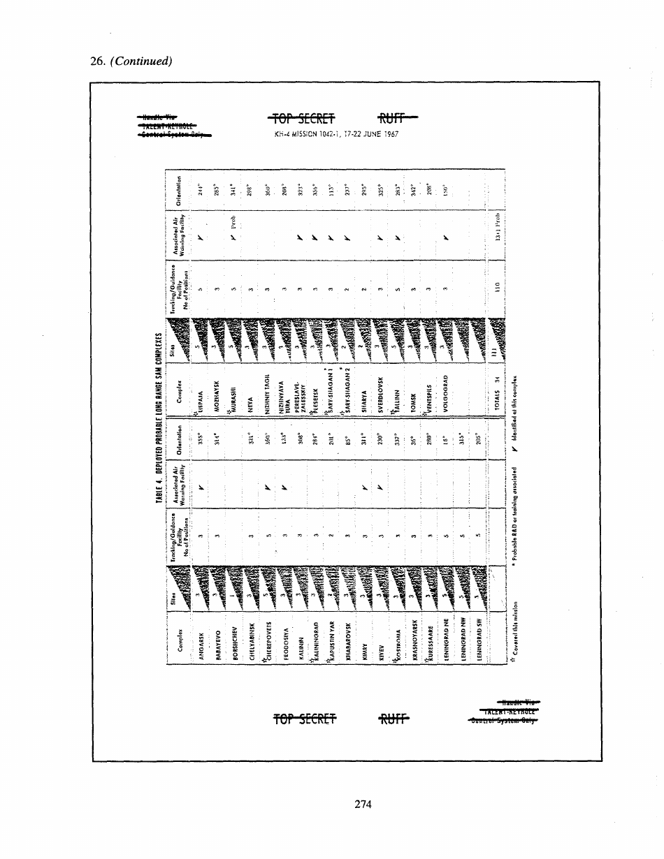 Corona: Americas First Satellite Program - Kevin C. Ruffner, Page 276