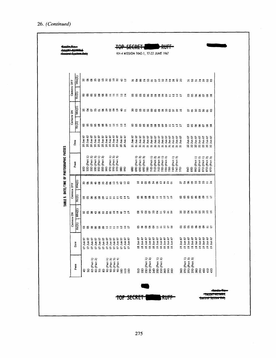Corona: Americas First Satellite Program - Kevin C. Ruffner, Page 277