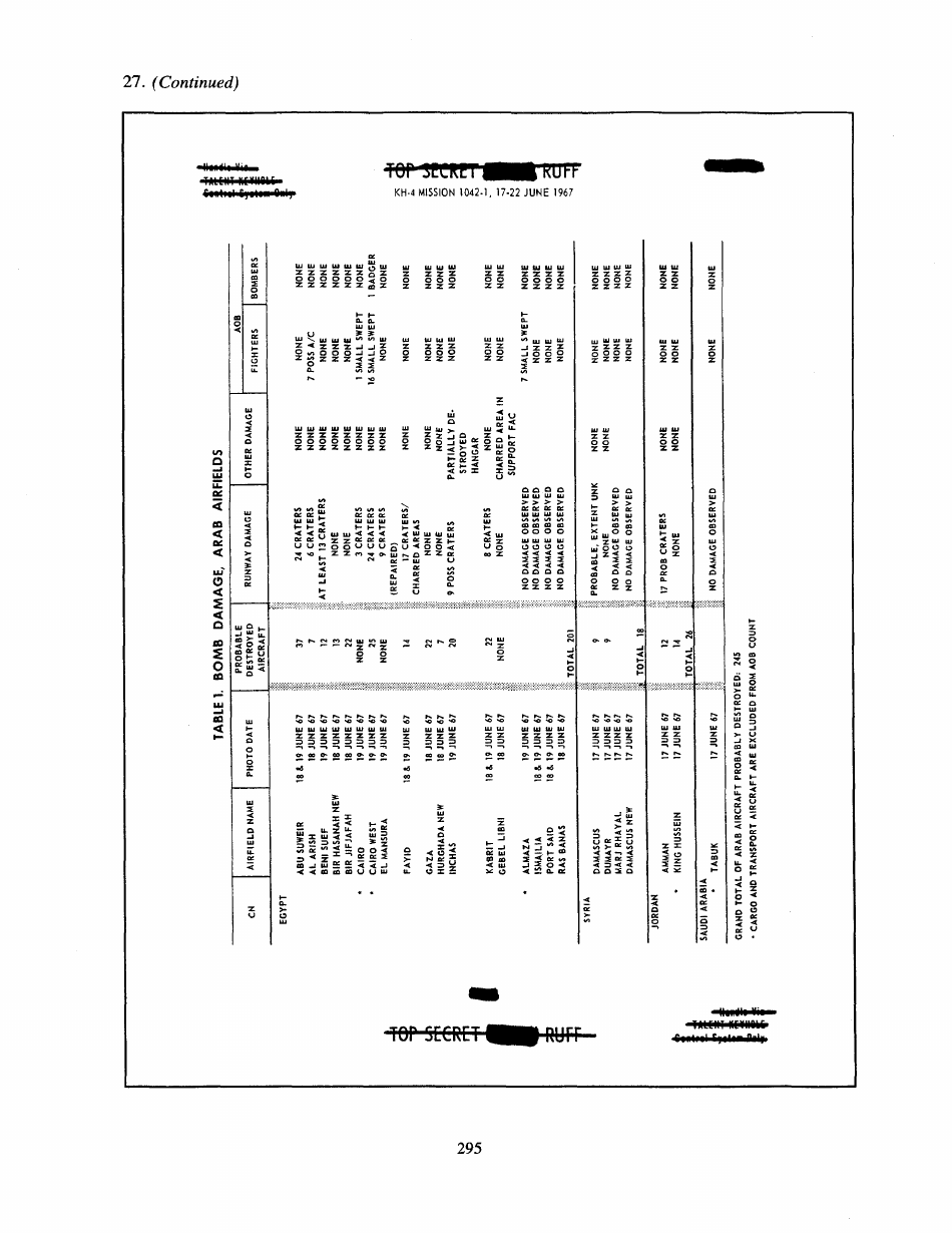 Corona: Americas First Satellite Program - Kevin C. Ruffner, Page 297