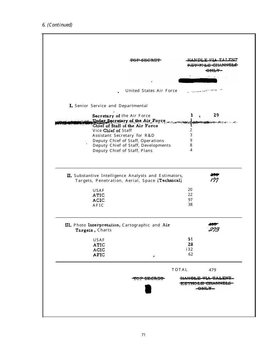 Corona: Americas First Satellite Program - Kevin C. Ruffner, Page 84