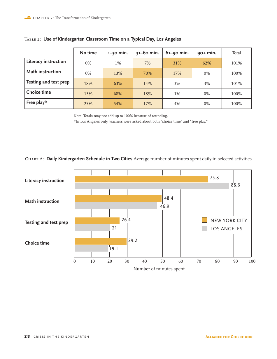 Crisis in the Kindergarten: Why Children Need to Play in School - Edward Miller, Joan Almon, Page 28