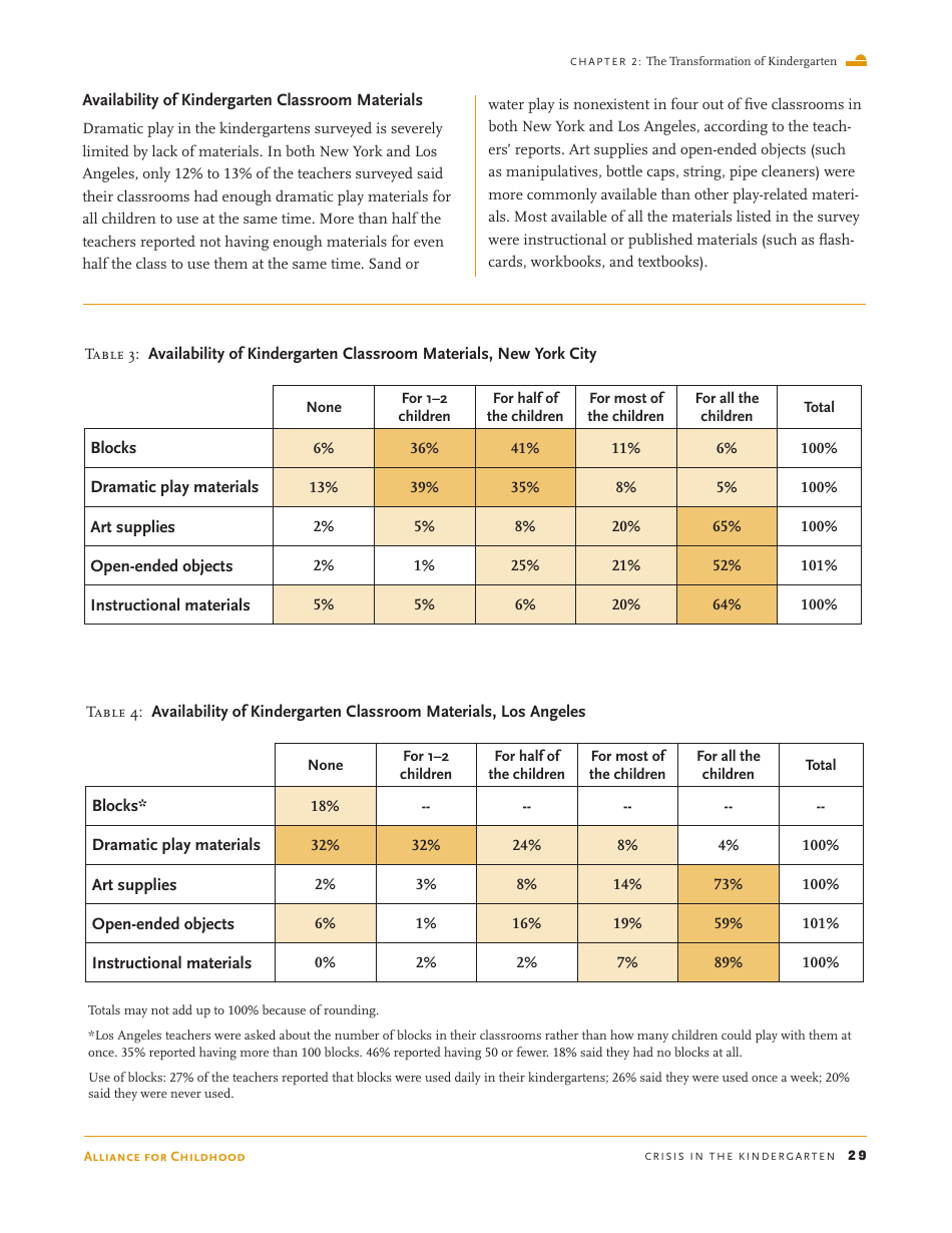 Crisis in the Kindergarten: Why Children Need to Play in School - Edward Miller, Joan Almon, Page 29