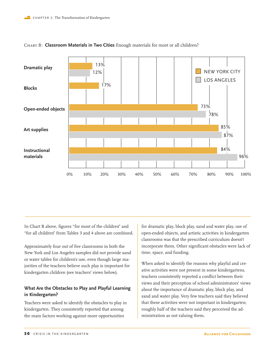 Crisis in the Kindergarten: Why Children Need to Play in School - Edward Miller, Joan Almon, Page 30