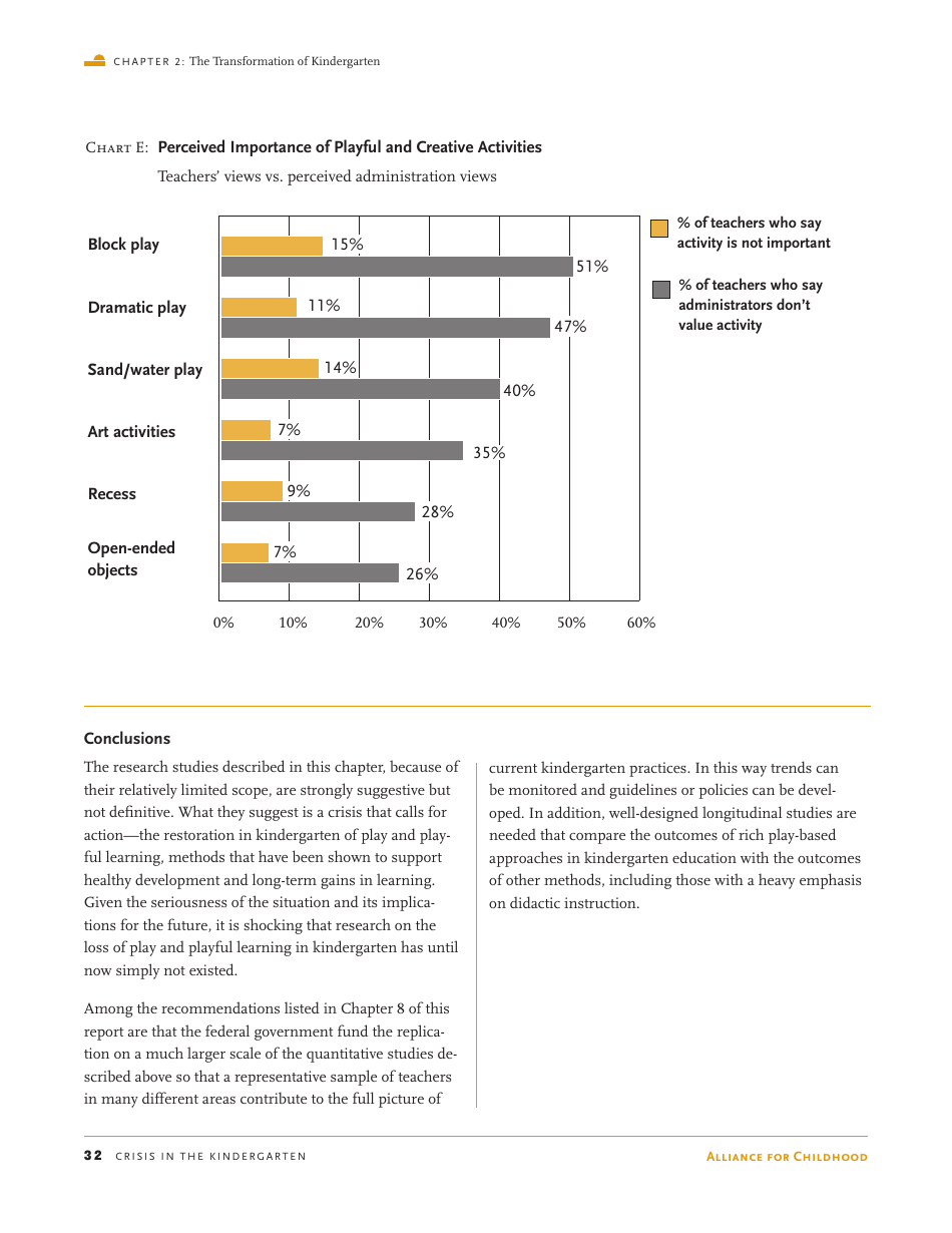 Crisis in the Kindergarten: Why Children Need to Play in School - Edward Miller, Joan Almon, Page 32