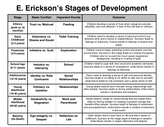 Document preview: E. Erickson's Stages of Development Chart