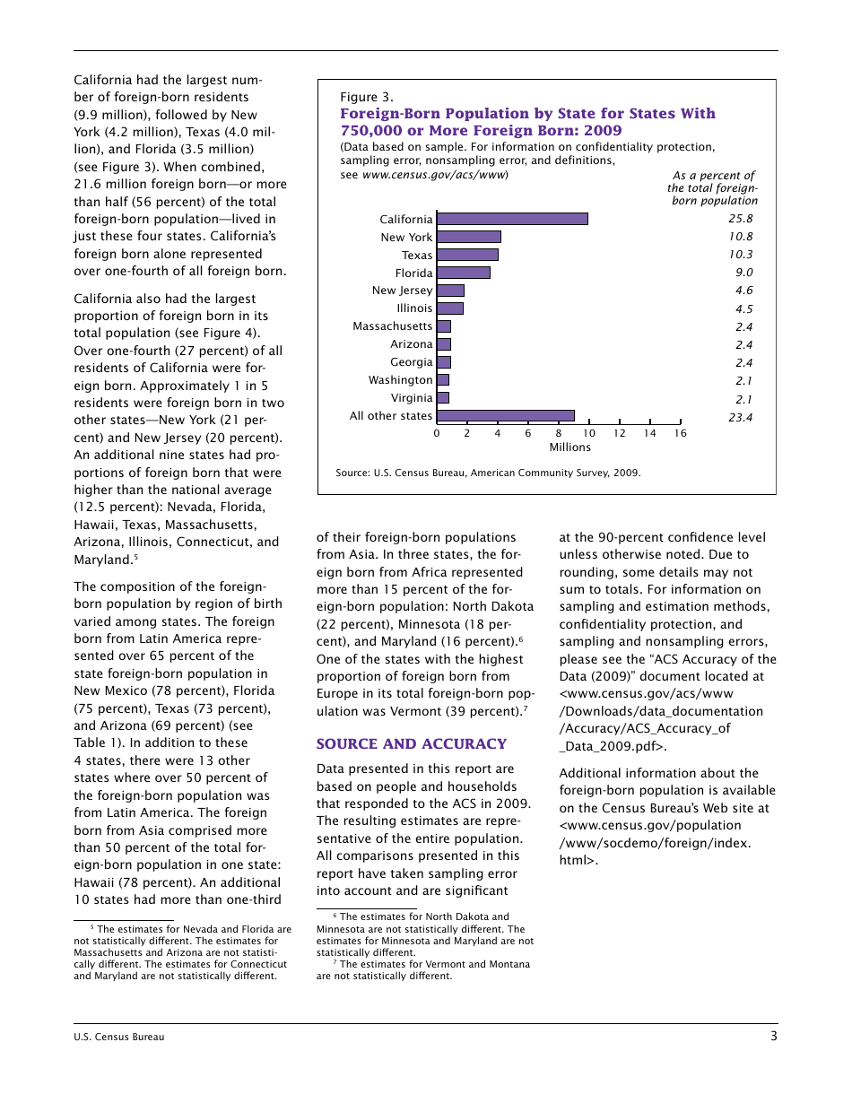Place of Birth of the Foreign-Born Population, Page 3