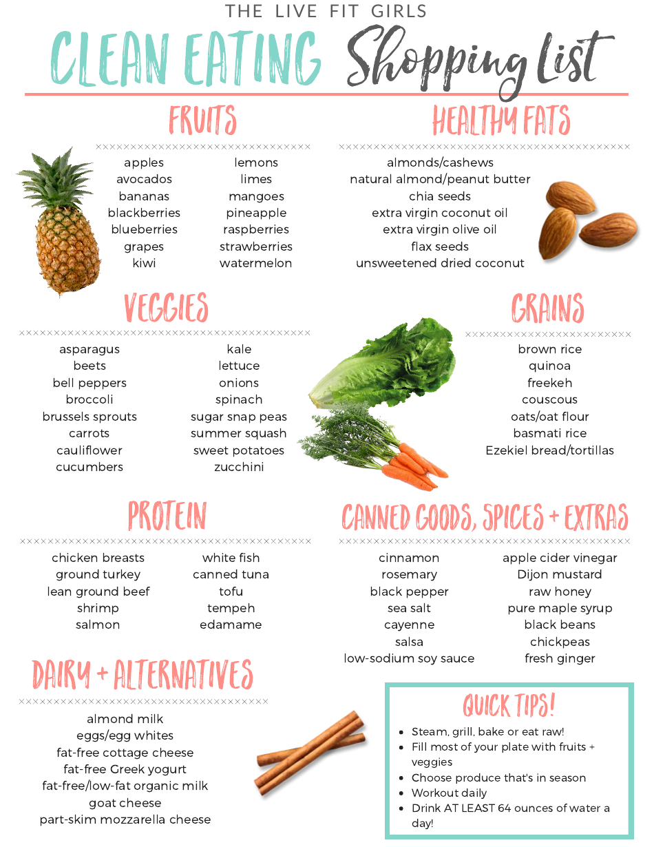 Clean Eating Shopping List Template Download Printable PDF | Templateroller