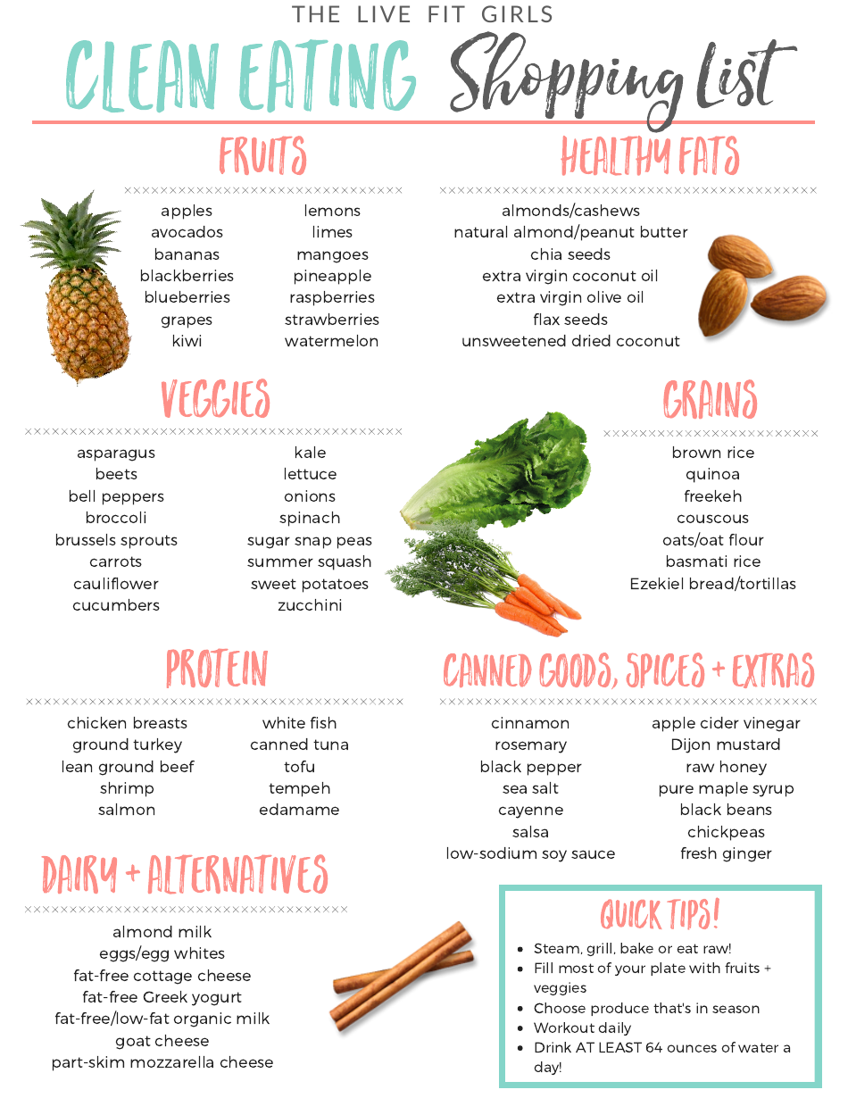 Clean Eating Shopping List Template - A Printable Guide for Healthy Grocery Shopping