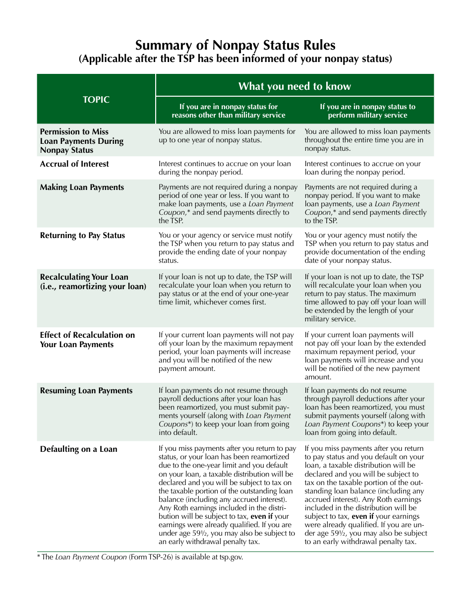 Form TSPFS4 Effect of Nonpay Status on Your Tsp Account, Page 6