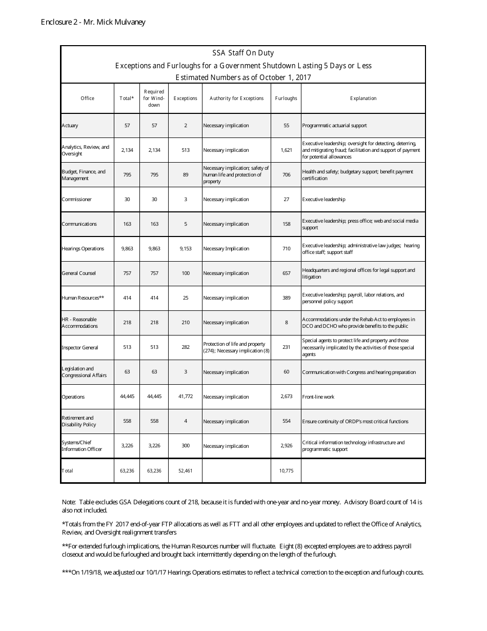 Contingency Plan Letter (Michelle King, Deputy Commissioner for Budget, Finance, and Management), Page 6