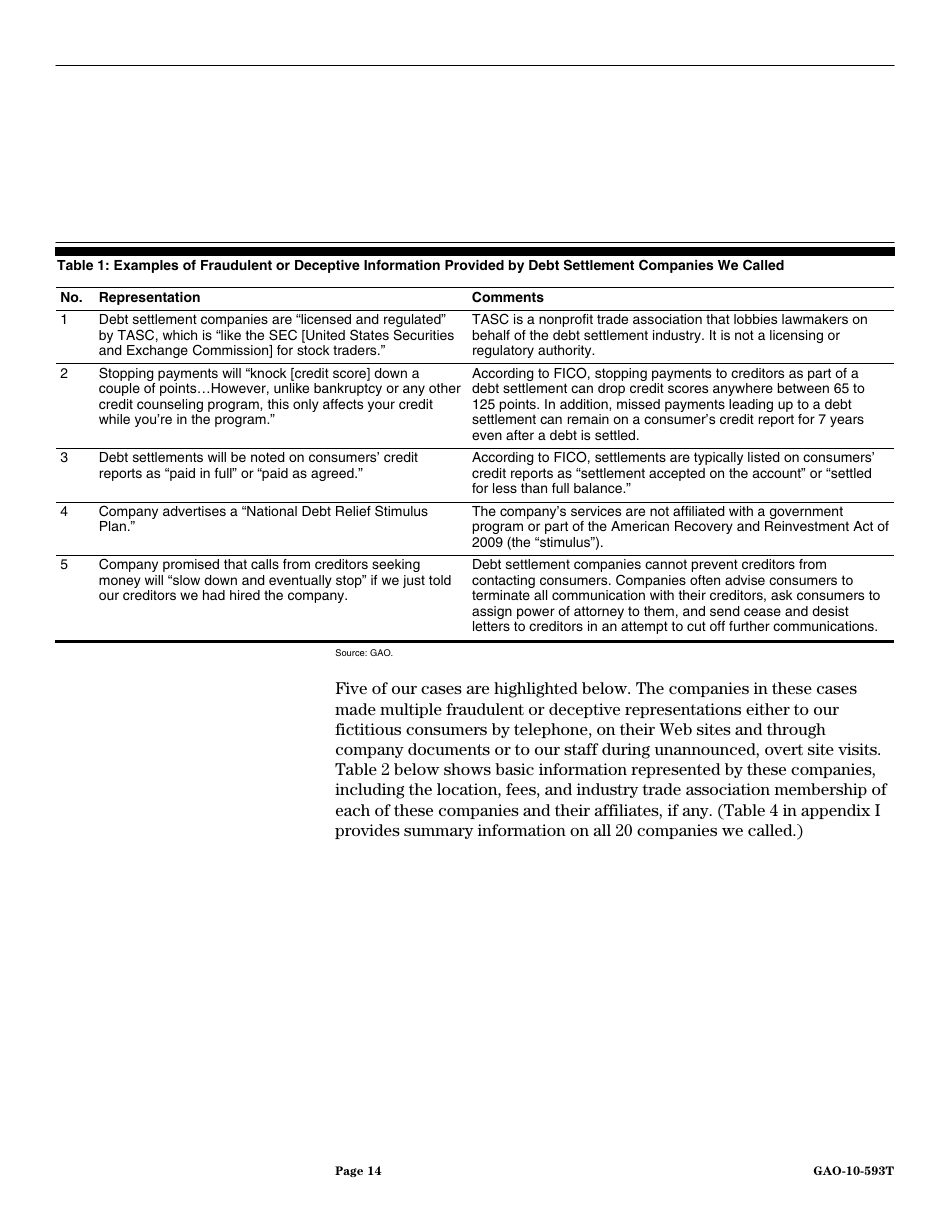 Form GAO-10-593T Debt Settlement: Fraudulent, Abusive, and Deceptive Practices Pose Risk to Consumers, Page 16