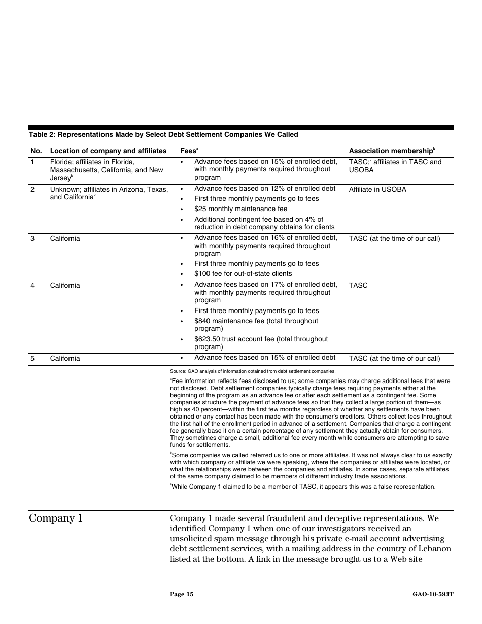 Form GAO-10-593T Debt Settlement: Fraudulent, Abusive, and Deceptive Practices Pose Risk to Consumers, Page 17