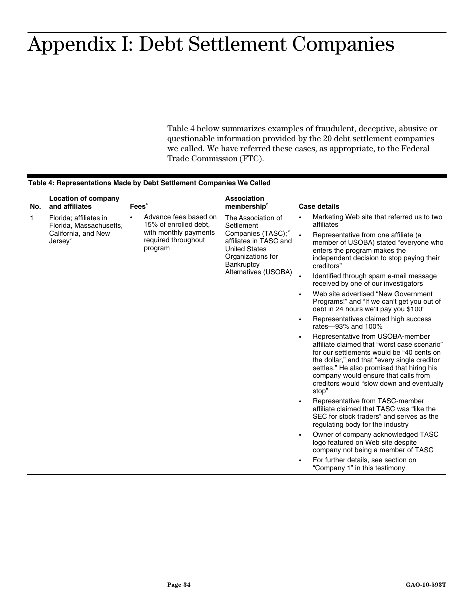 Form GAO-10-593T Debt Settlement: Fraudulent, Abusive, and Deceptive Practices Pose Risk to Consumers, Page 36