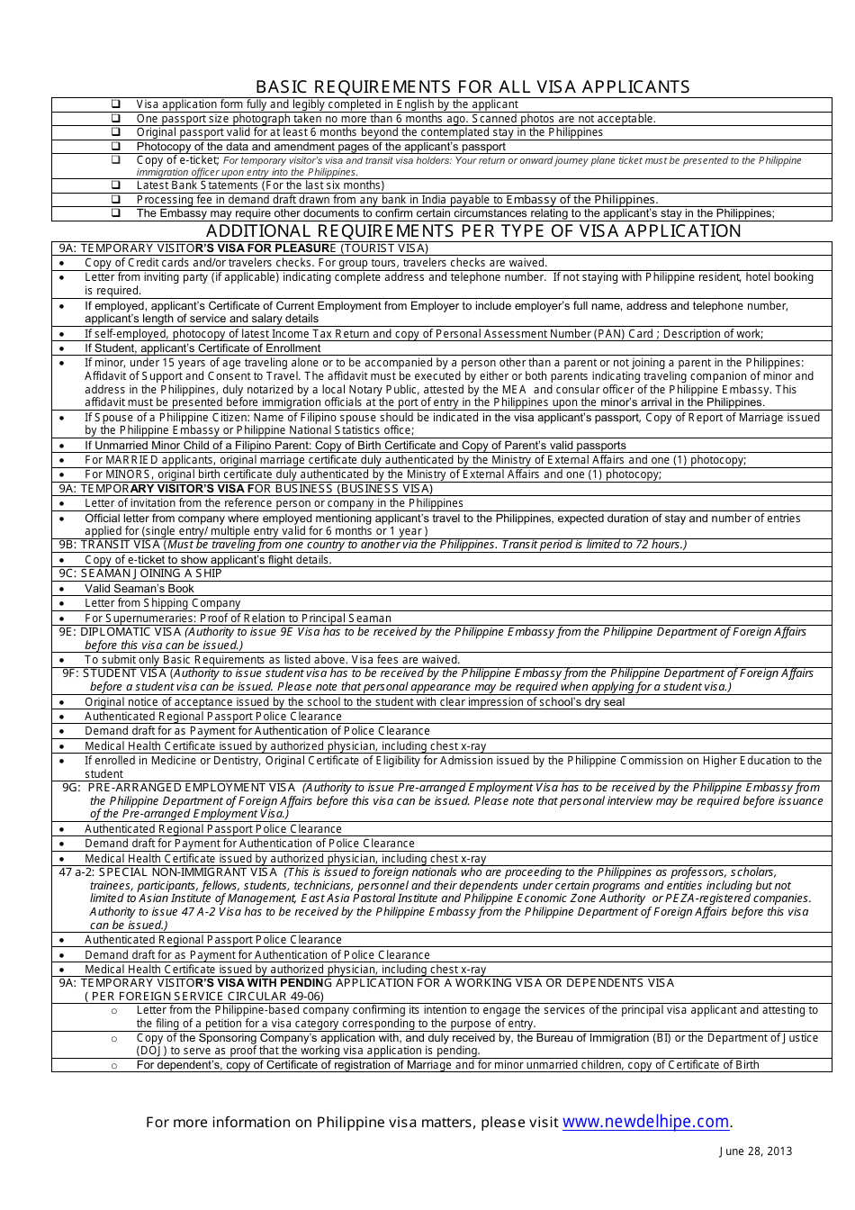 FA Form 2 Application for Philippines Non-immigrant Visa - Embassy of the Philippines - New Delhi, Delhi, India, Page 3