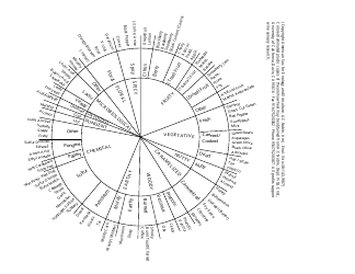 Wine Evaluation Chart Template - American Wine Society, Page 3