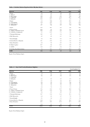 Economic and Social Indicators - State Planning Organization - Northern Cyprus, Page 12